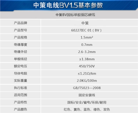 中策电线电缆批发