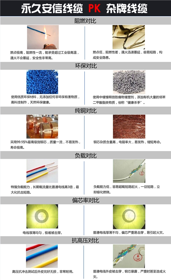 4平方电线多少钱