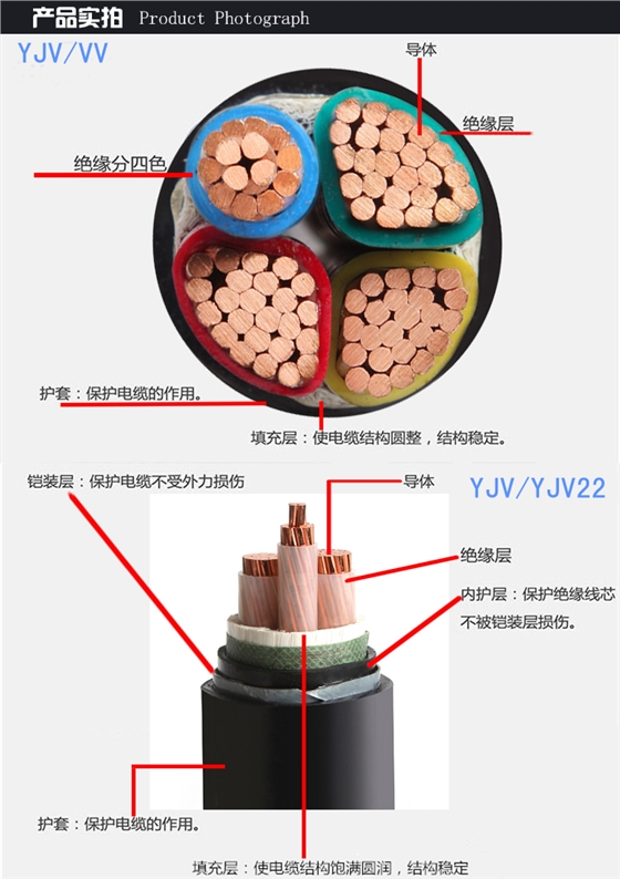 电缆报价