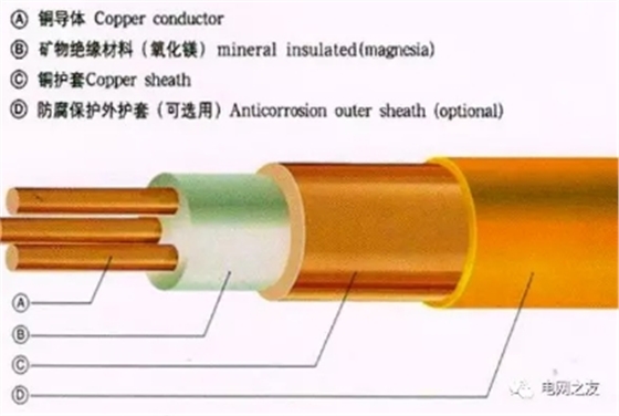 矿用绝缘电缆