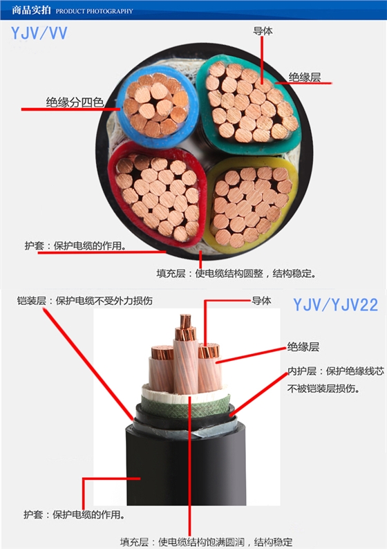 铜电缆价格