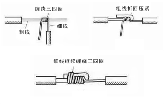 单芯线缆不同直径缠绕法