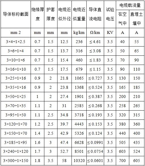 产品参数