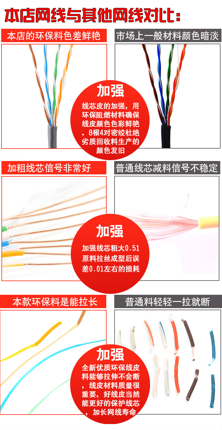 室外超五类阻水网线