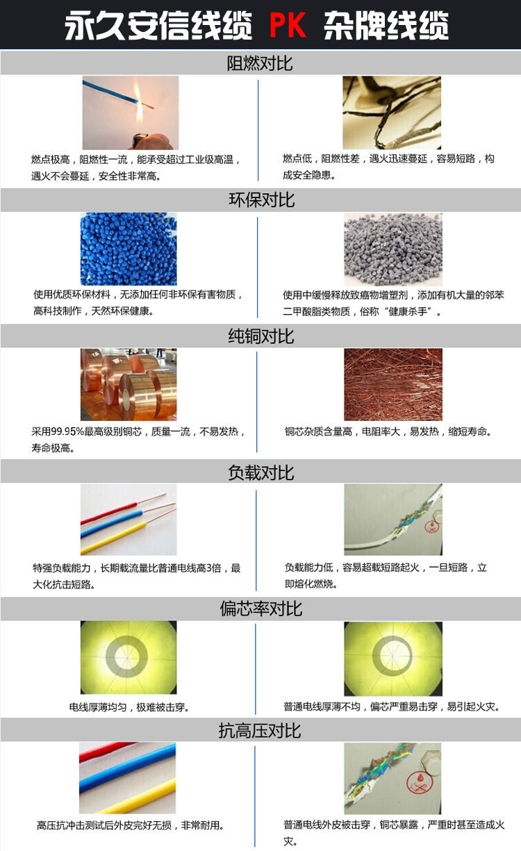 射频同轴电缆