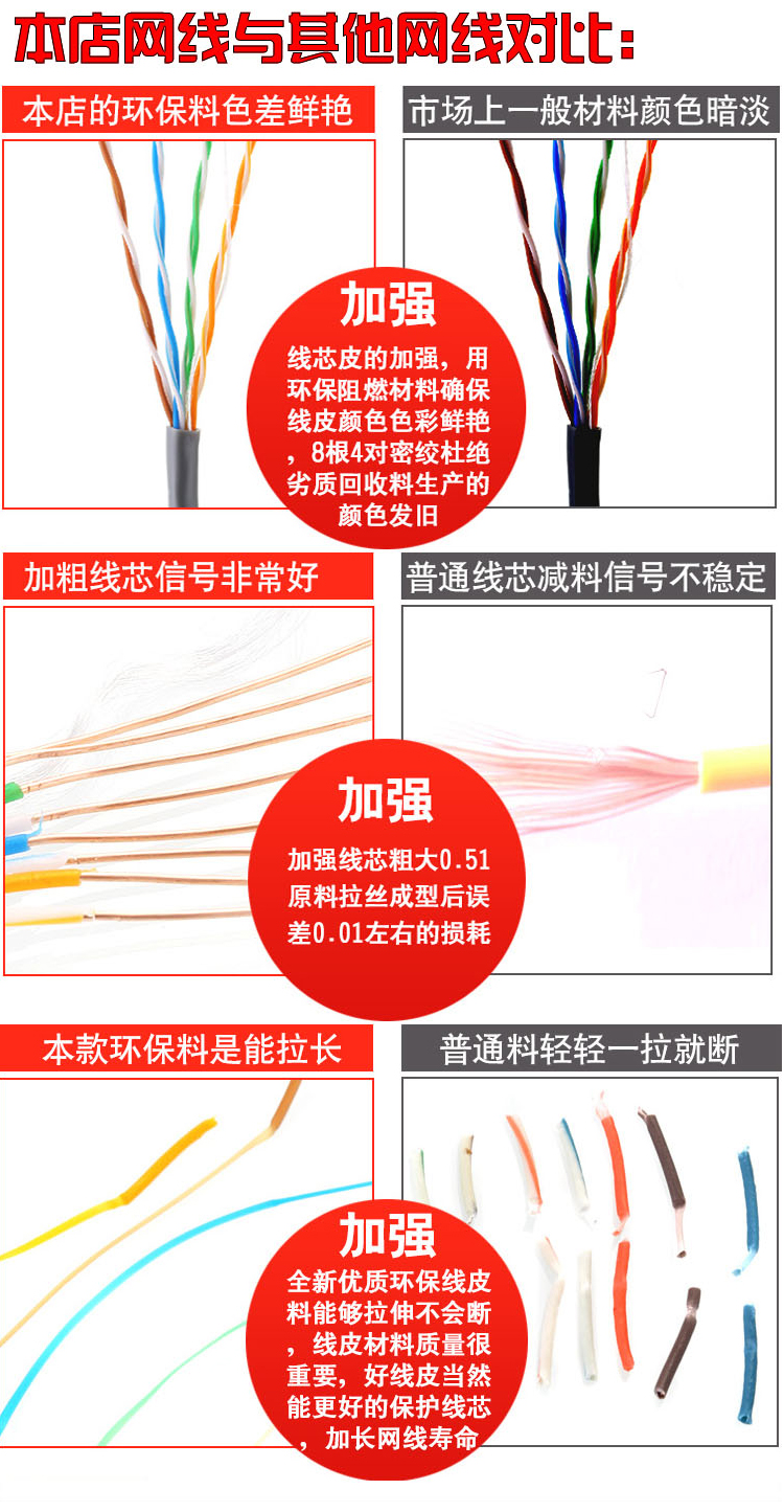 超五类超六类无氧铜网线详情页_10.jpg