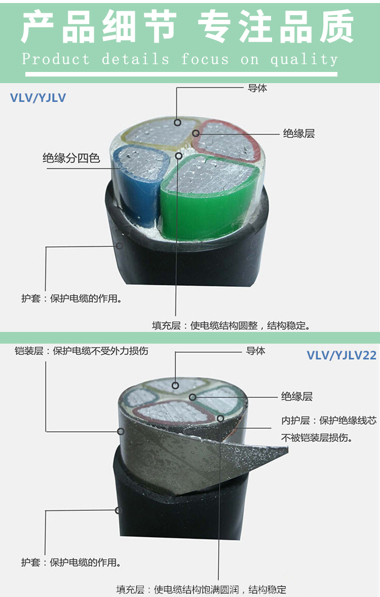 YJLV-YJLV22-VLV-VLV22系列详情页_05.jpg